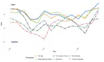 Media Ownership and Ideological Slant, Evidence from Australian Newspaper Mergers